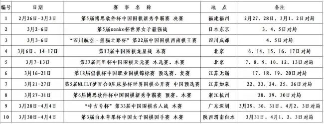 现在冬窗还没开始，我们还有时间，我不会对报纸上提到的许多球员名字发表言论，虽然其中的一些消息可能是准确的。